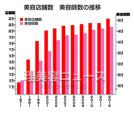 出典：厚生労働省・平成23年度衛生行政報告より